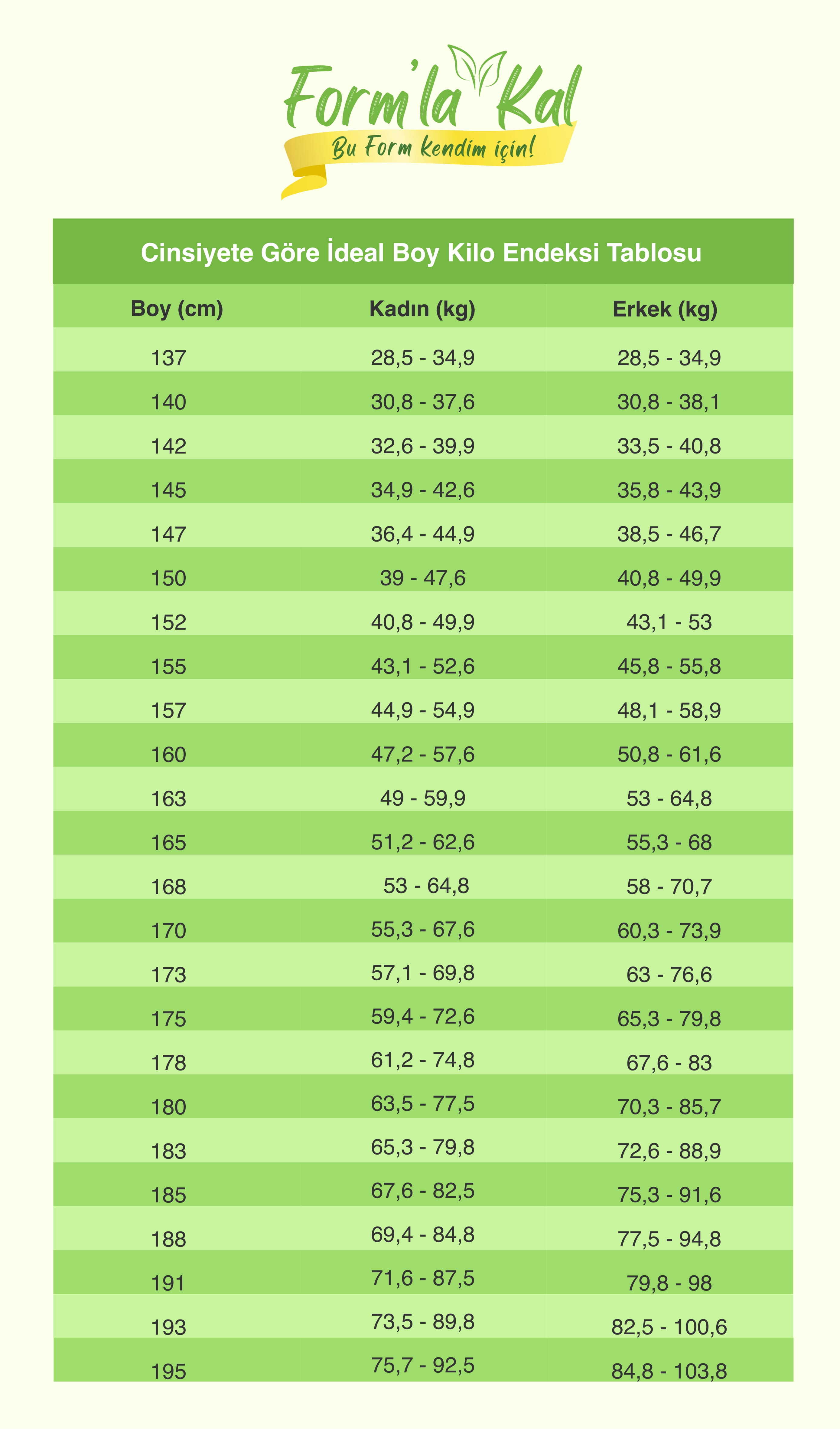 Boy Kilo Endeksi Tablosunun Anlamı